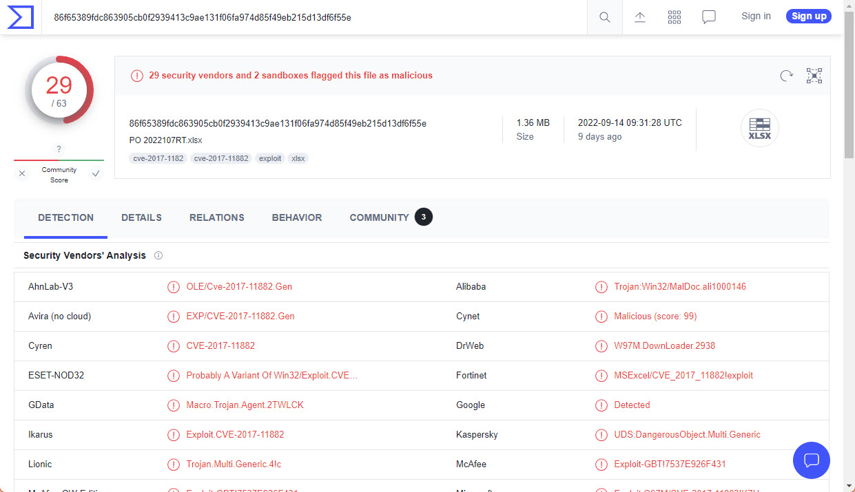 Screenshot of the VirusTotal website showing the results of a file scan where it was detected as malicious by 29 from 63 antivirus engines